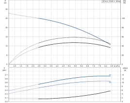 Насос вертикальный CR 5-4 без упаковки (96517039), Grundfos