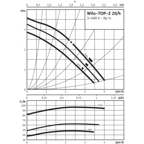 Насос циркуляционный TOP-Z 20/4 DM PN6/10 (2045520), Wilo фото 3