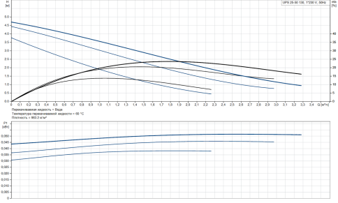 Насос циркуляционный UPS 25-50 без упаковки (96281424), Grundfos фото 3