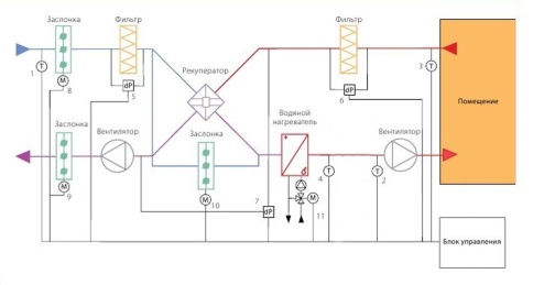 Приточно-вытяжная установка 14000 м3/ч комплект, Korf фото 2