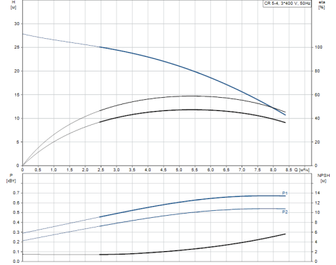 Насос вертикальный CR 5-4 без упаковки (96517039), Grundfos фото 1