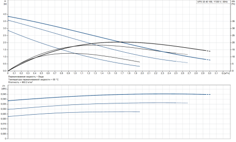 Насос циркуляционный UPS 32-40 (96281389), Grundfos фото 3