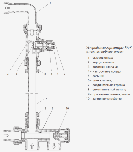 Присоединительная деталь RA-K 15 1/2" (013G3367), Danfoss фото 3
